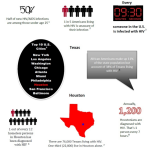 Join us for AIDSWALK2016!